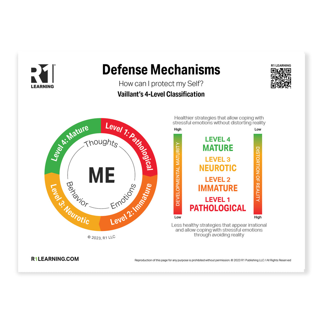 Defense Mechanisms Poster