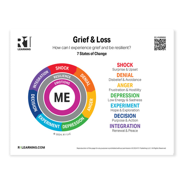 Grief & Loss Poster