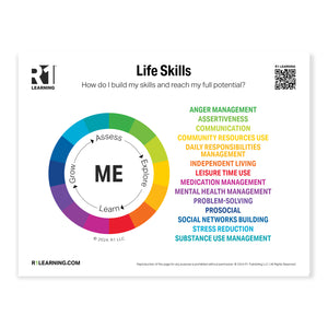 Life Skills Poster