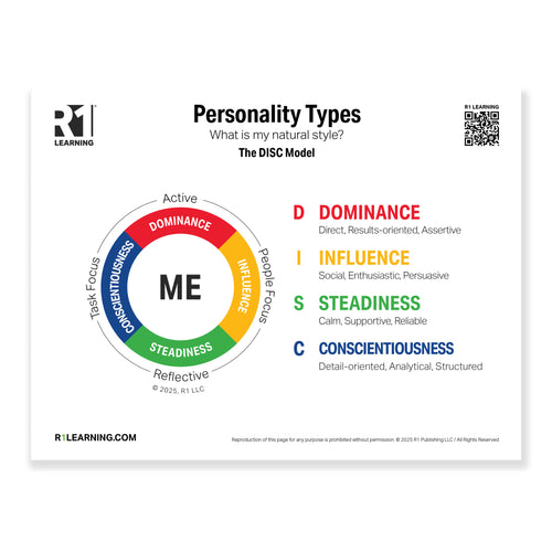 Personality Types Poster