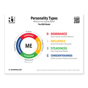 Personality Types Poster