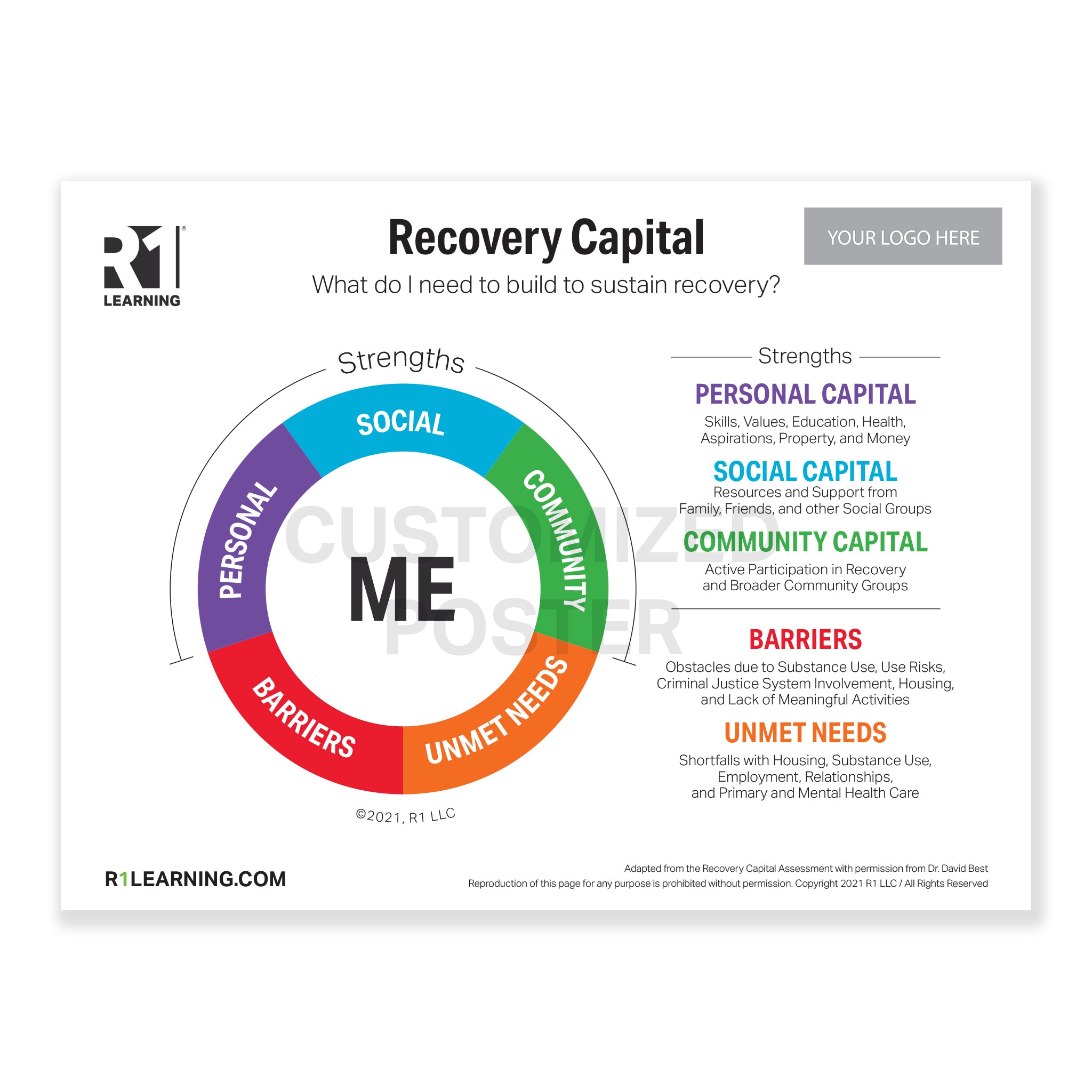 Recovery Capital Poster