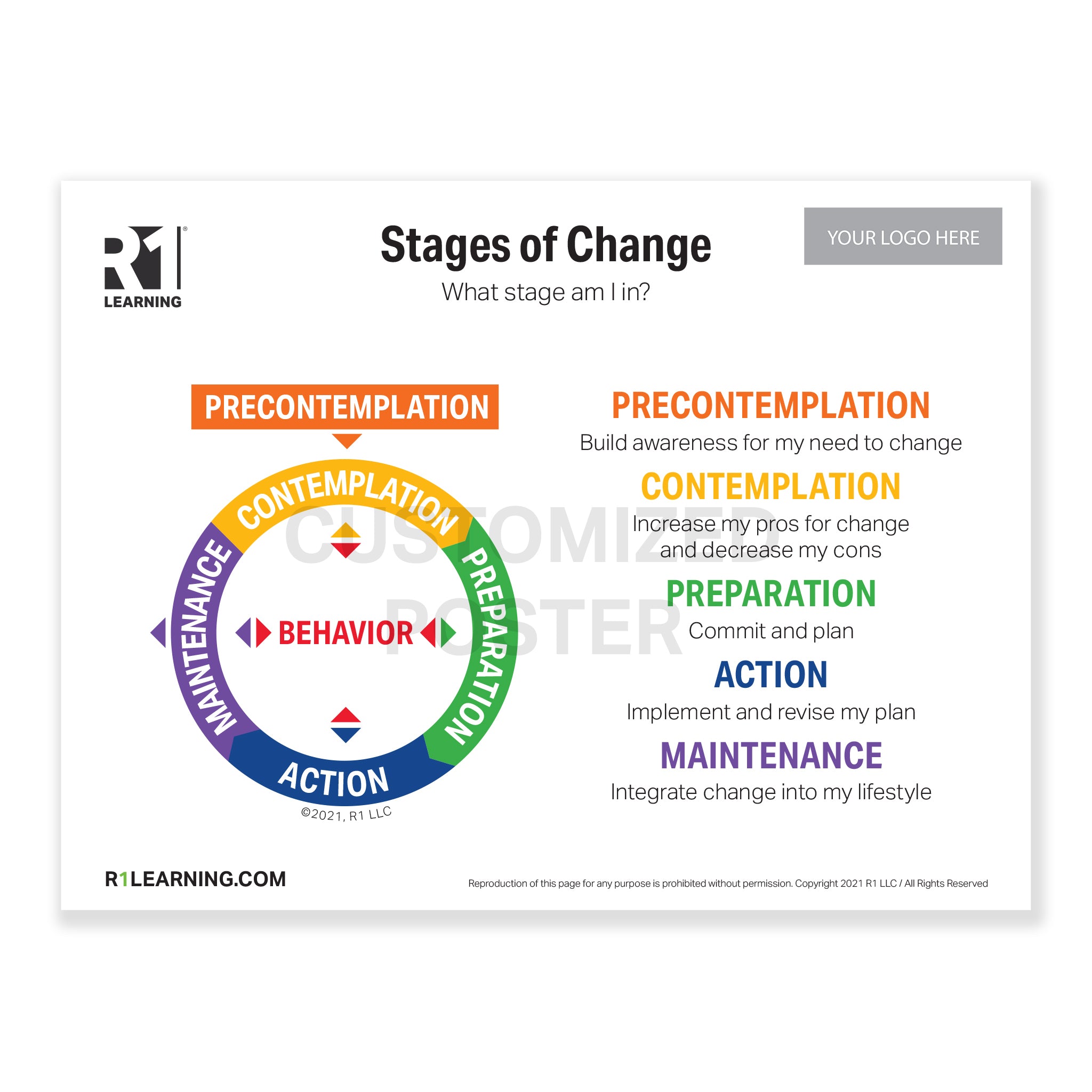 Stages of Change Poster (English)