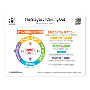 The Stages of Coming Out Poster