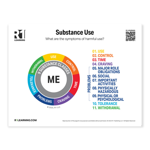 Substance Use Poster