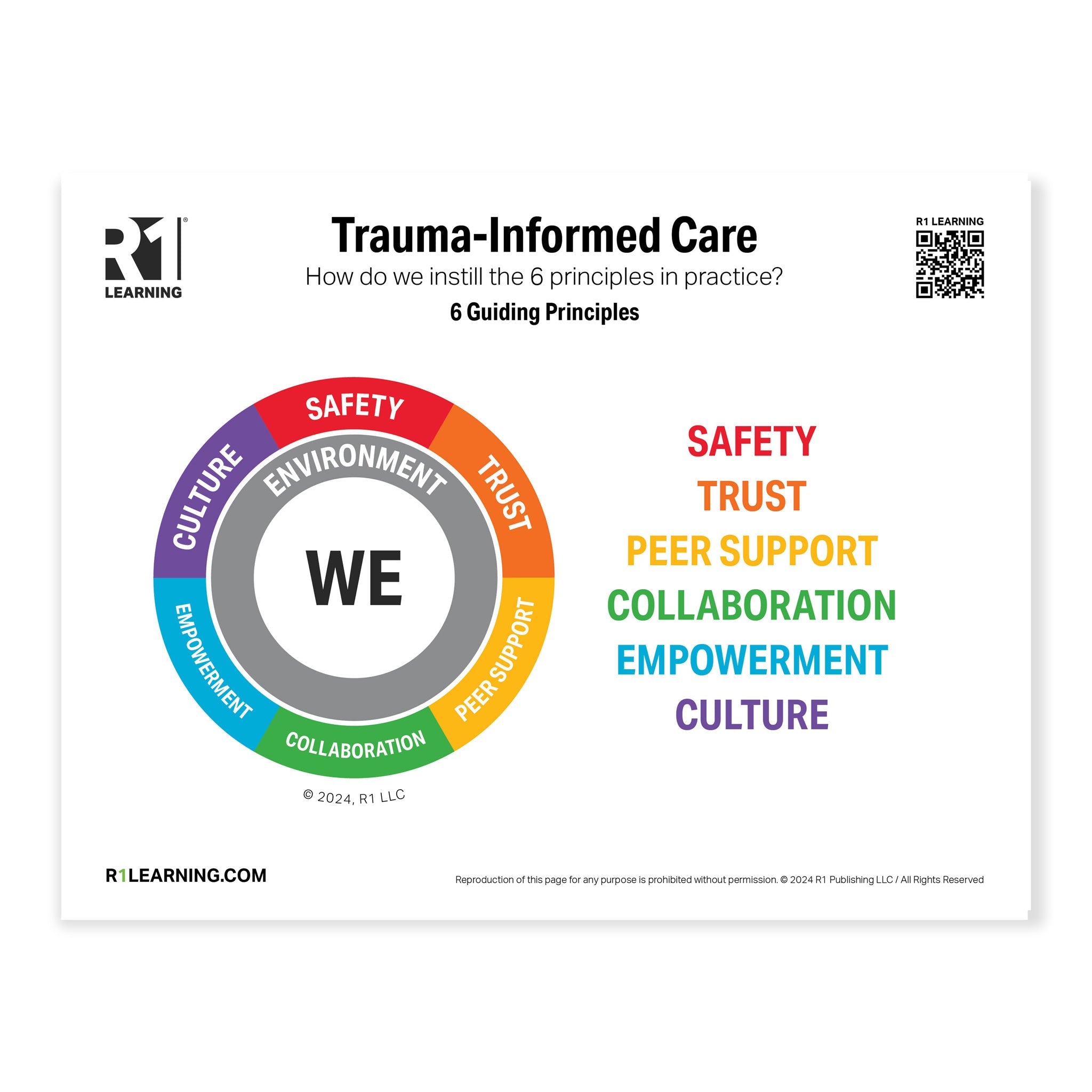 Trauma-Informed Care (WE) Poster