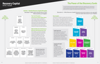 Recovery Capital Facilitator Guide