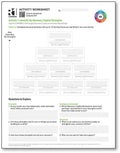 Recovery Capital Activity Worksheets