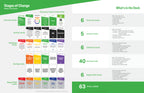 Stages of Change (START) Discovery Cards Value Pack — 6 decks (English)