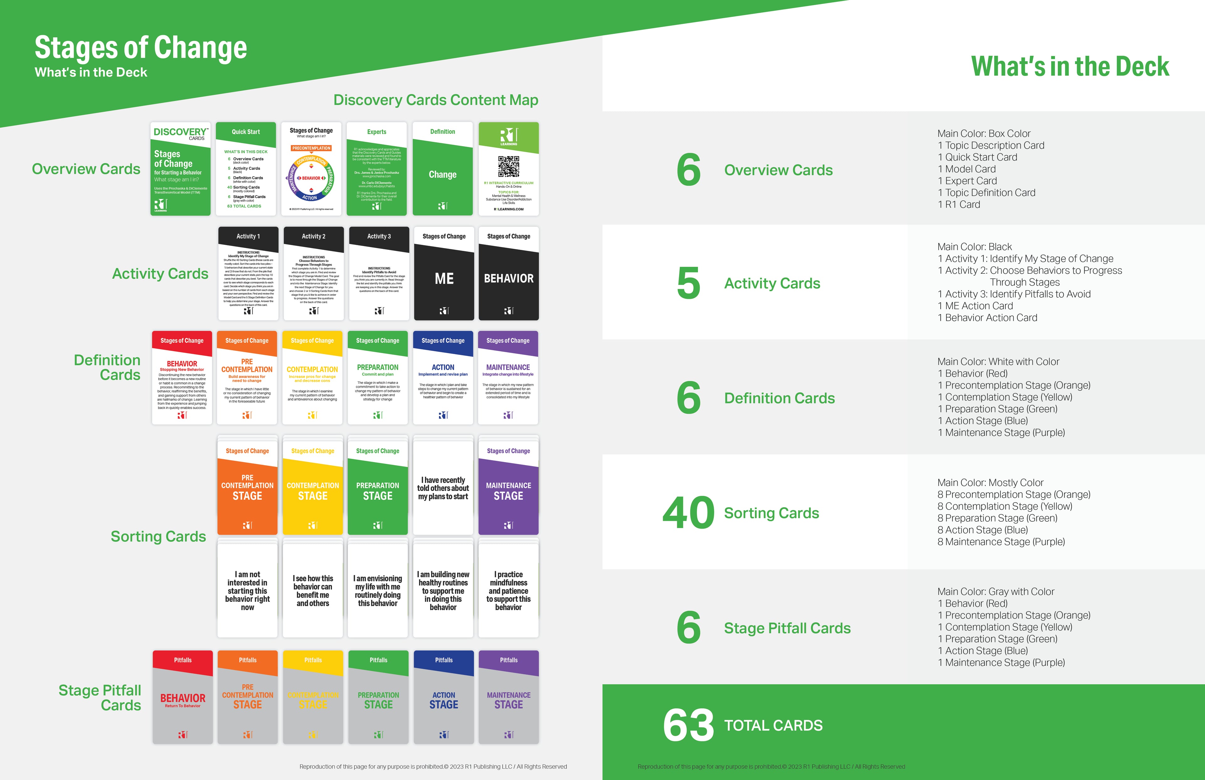 Stages of Change (START) Facilitator Guide (English)