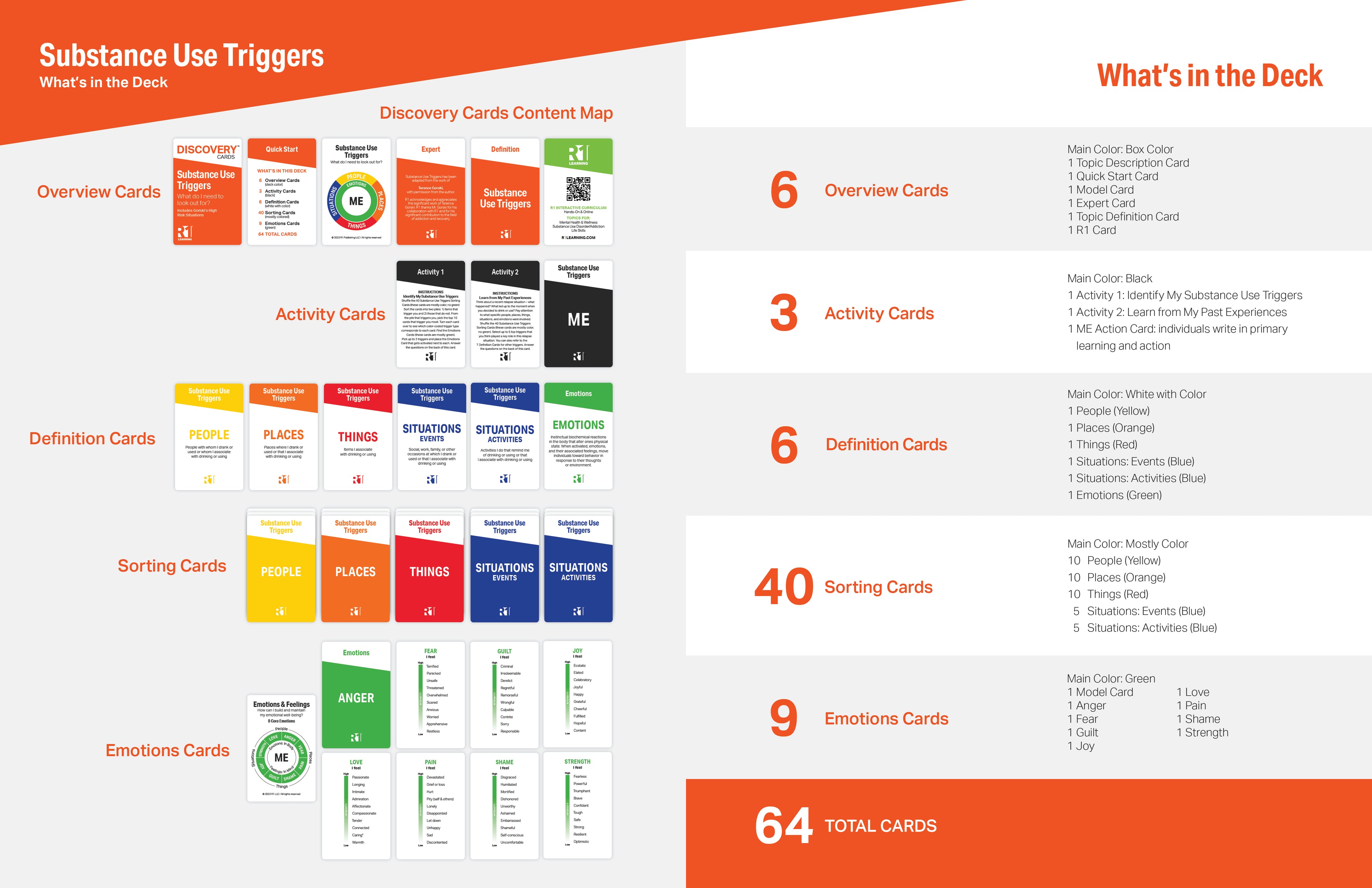 Substance Use (Relapse) Triggers Group Kit — 12 decks (English)