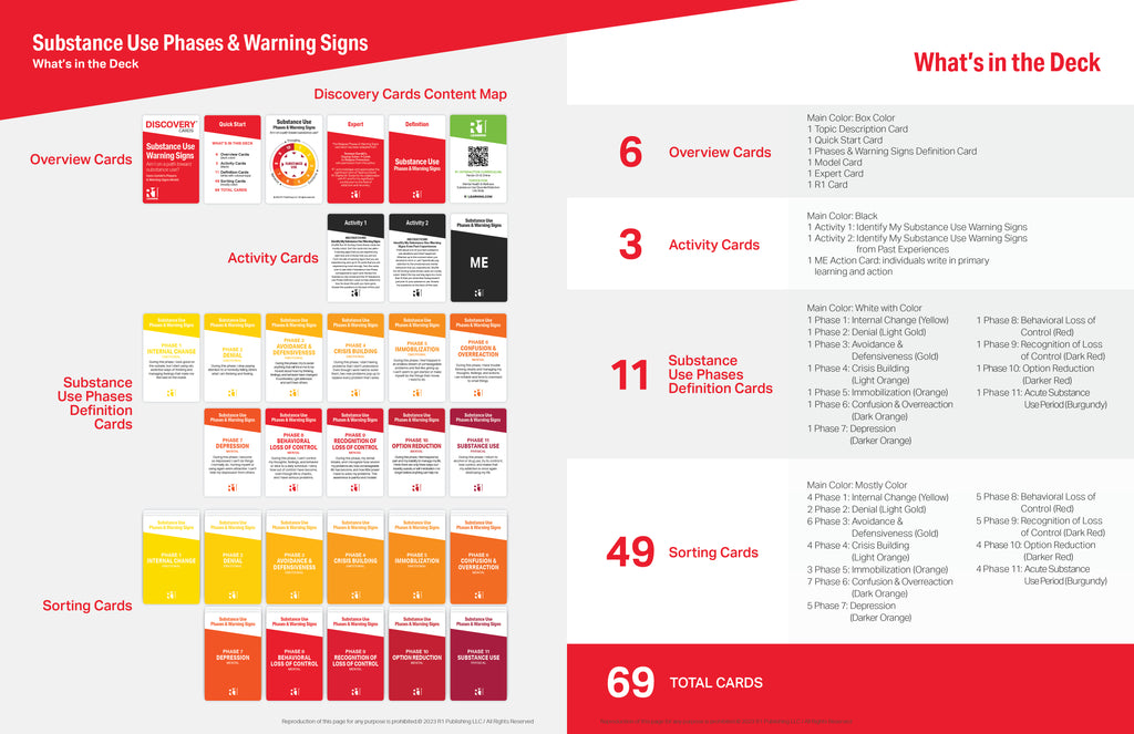 Substance Use (Relapse) Warning Signs Topic Kit — 1 deck