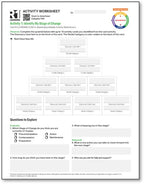 Stages of Change (Substance Use) Activity Worksheets