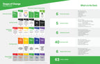 Stages of Change (Substance Use) Topic Kit — 1 deck
