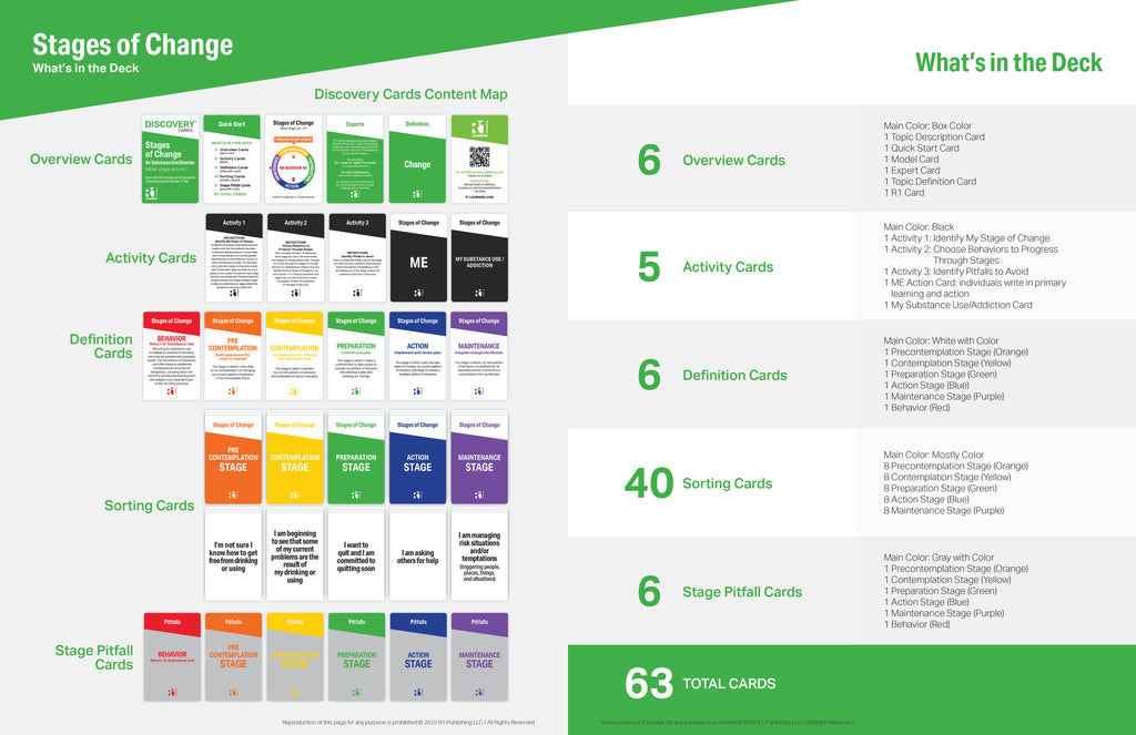 Stages of Change (Substance Use) Discovery Cards Value Pack — 6 decks