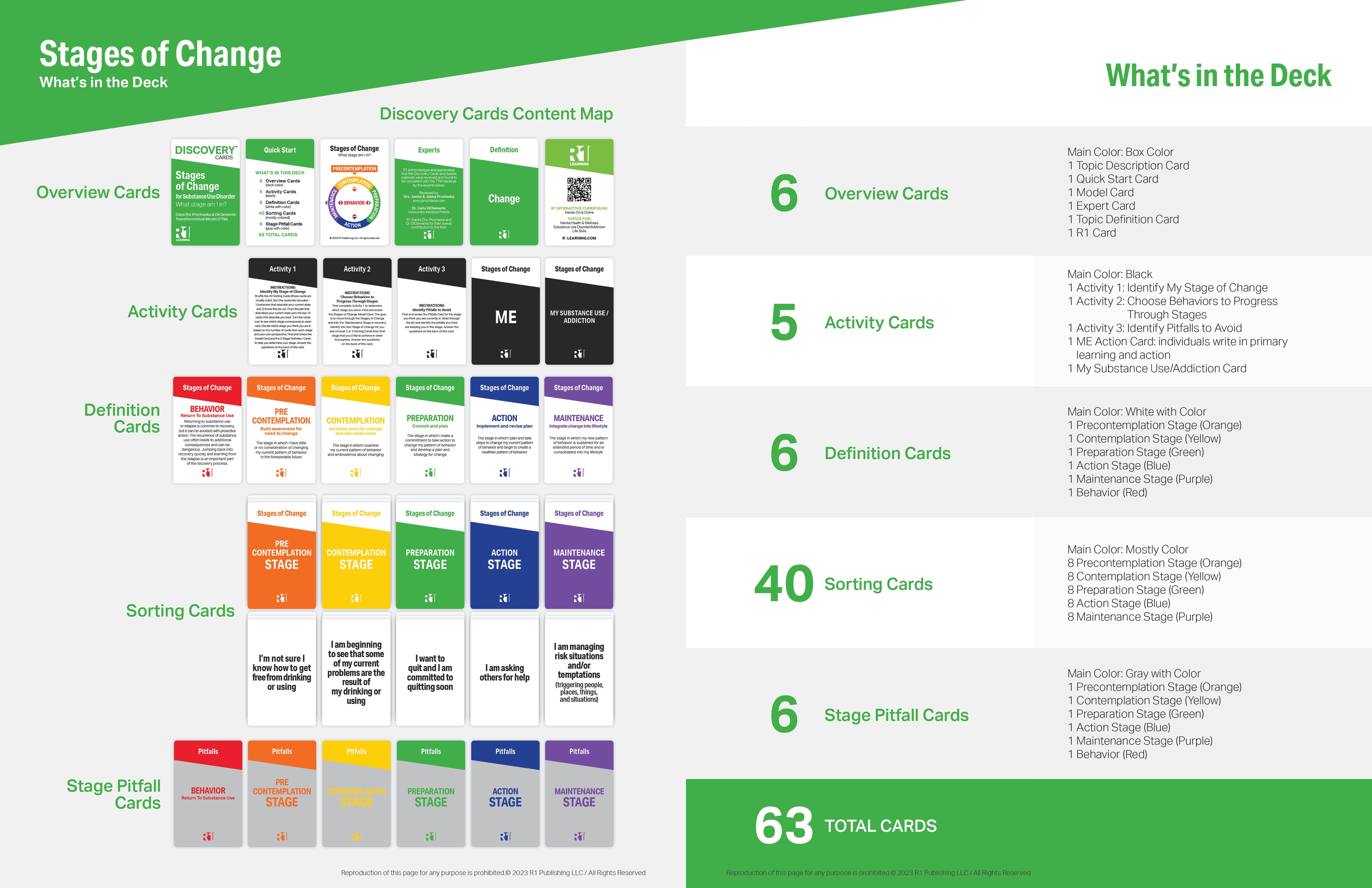 Stages of Change (Substance Use) Discovery Cards Value Pack — 6 decks