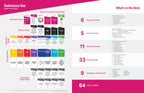 Substance Use Discovery Cards Value Pack — 6 decks