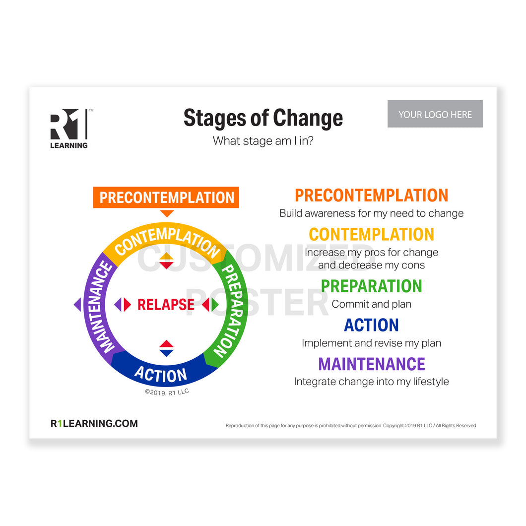 Stages of Change Poster (36