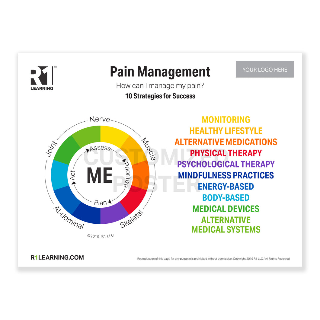 Pain Management Poster