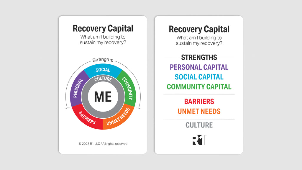 Recovery Capital Topic Kit — 1 deck
