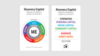 Recovery Capital Topic Kit — 1 deck