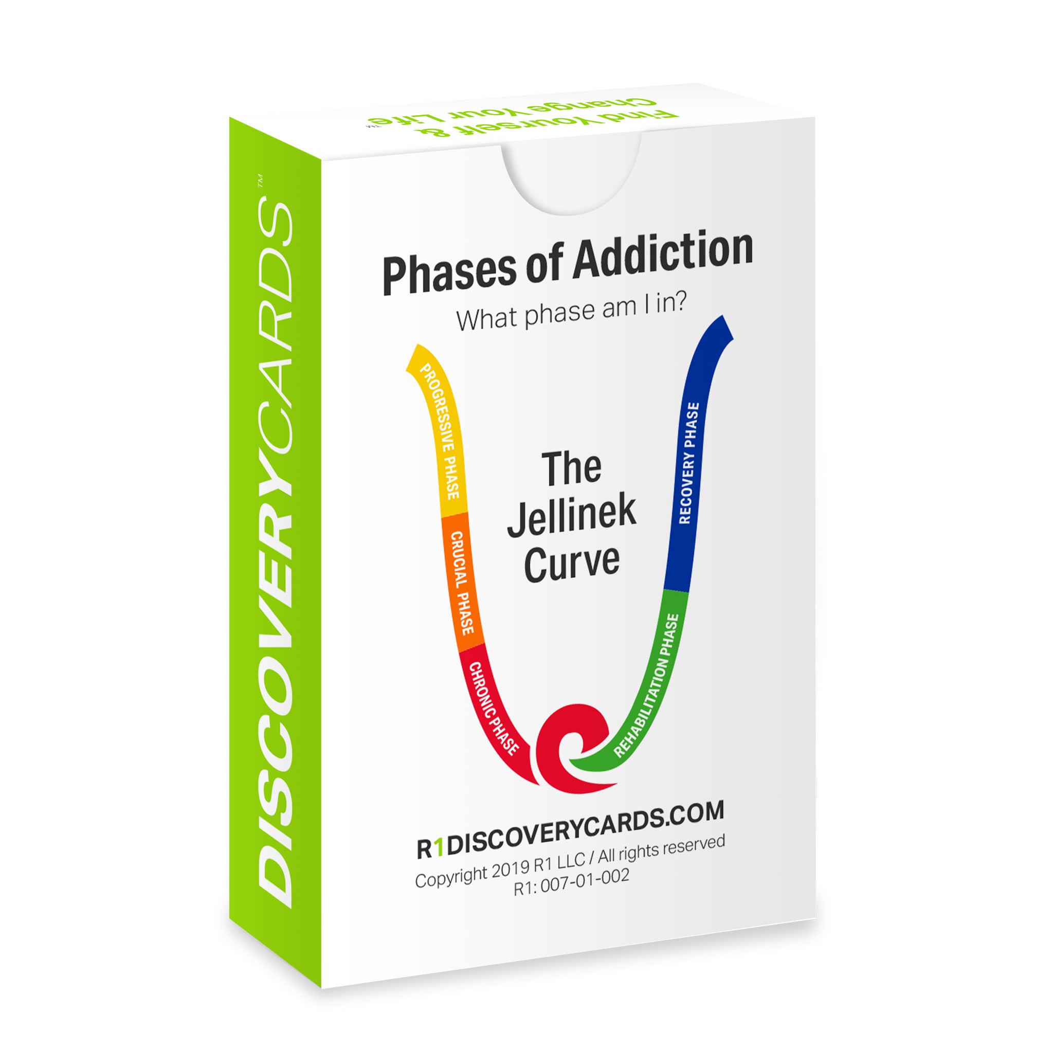 Phases of Addiction Topic Kit — 1 deck