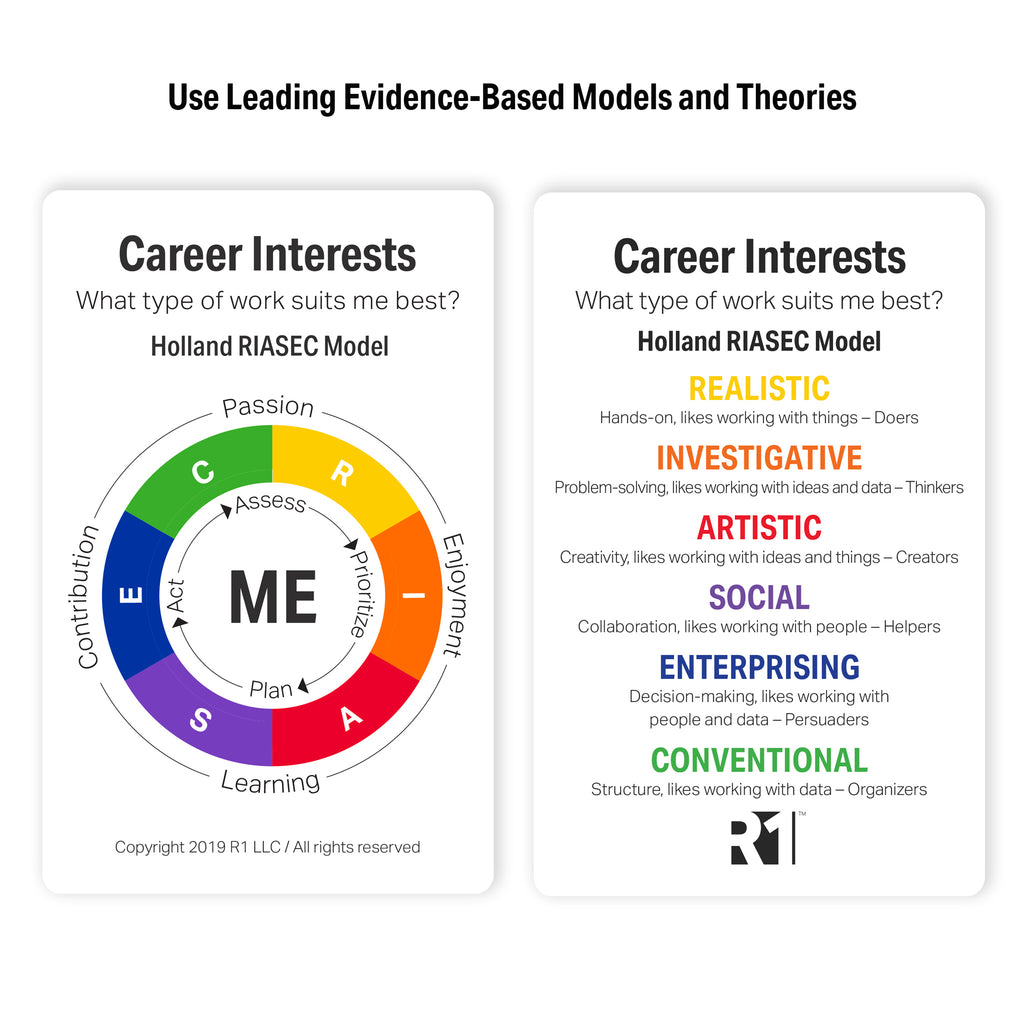 Career Interests Discovery Cards Value Pack — 6 decks