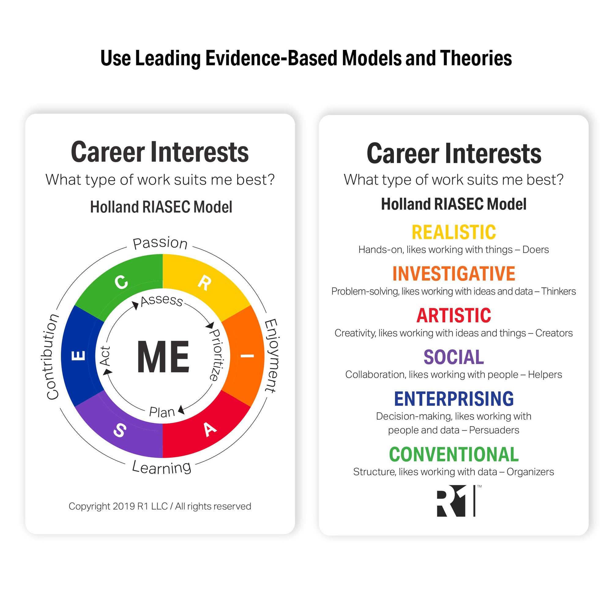Career Interests Discovery Cards Deck