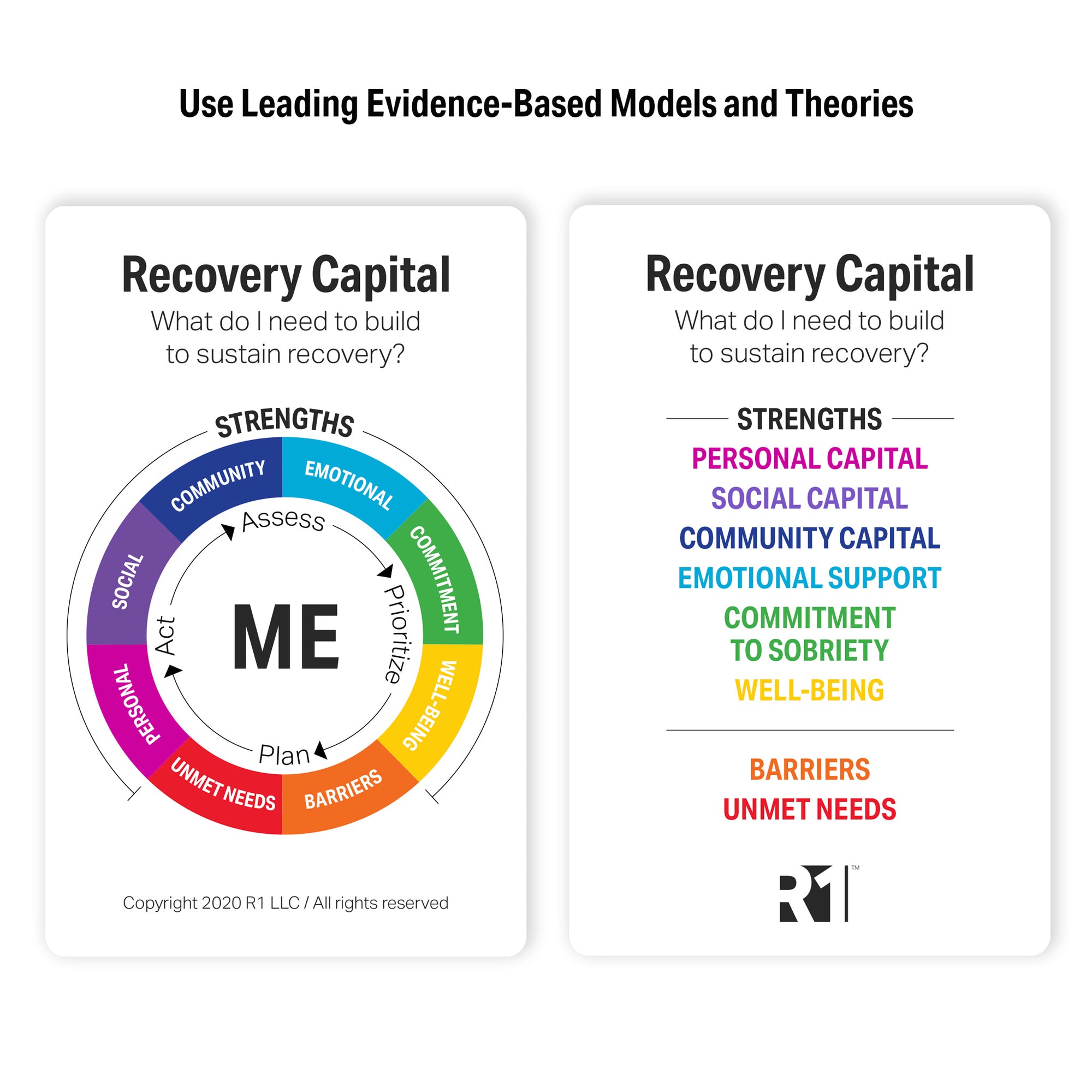 Recovery Capital Group Kit  — 12 decks