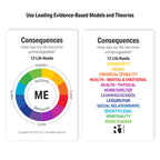 Consequences of High-Risk Behaviors Group Kit — 6 decks