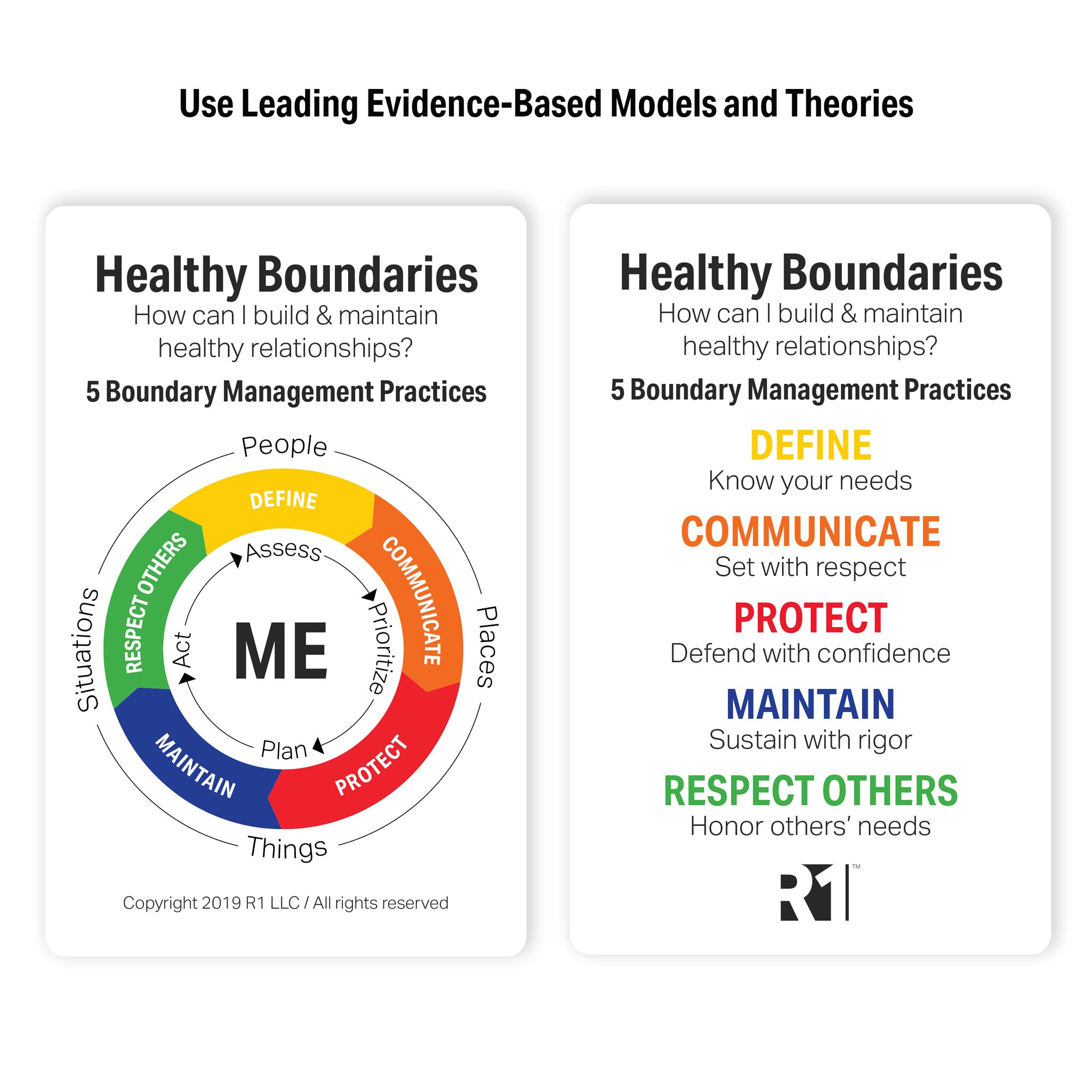 Healthy Boundaries Topic Kit — 1 deck