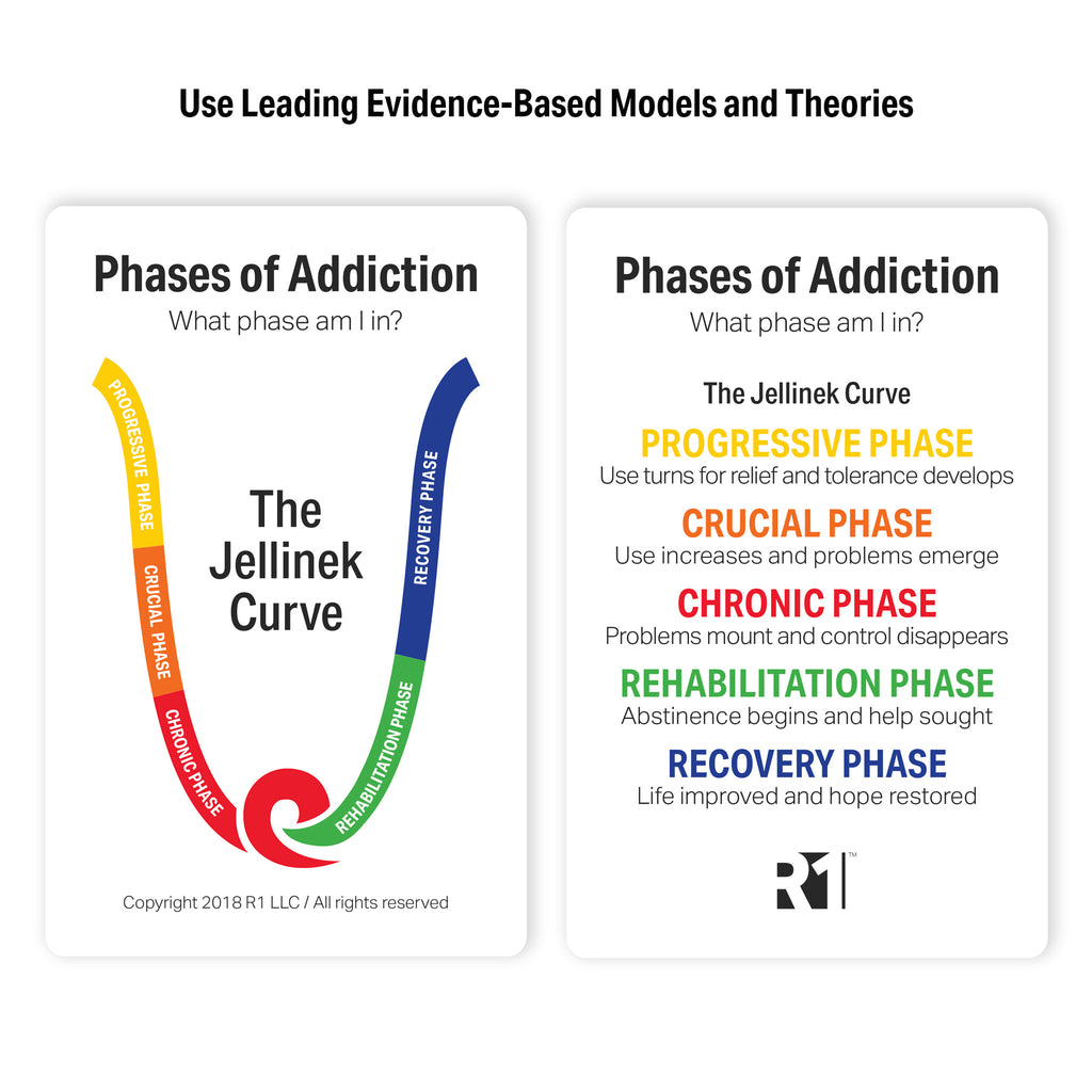 Phases of Addiction Discovery Cards Deck (Samoan)