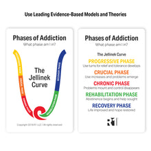 Phases of Addiction Group Kit — 12 decks