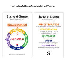 Stages of Change (SUD) Topic Kit — 1 deck