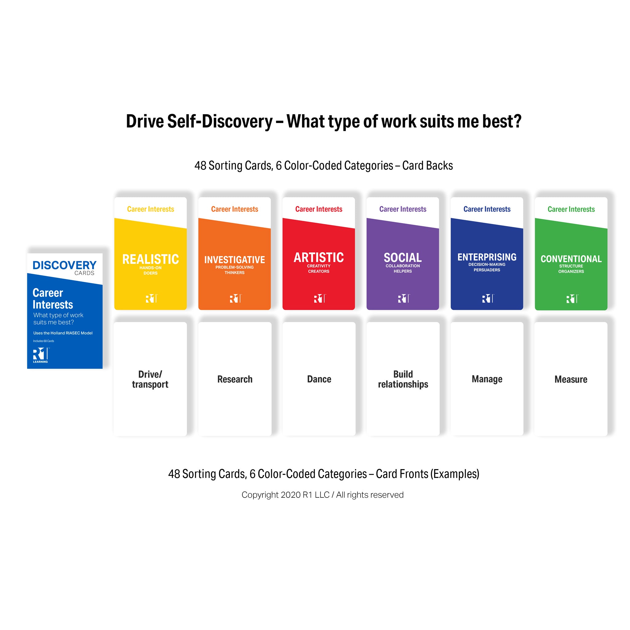 Career Interests Discovery Cards Deck (Samoan)