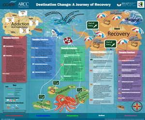 Destination Change: A Journey of Recovery Poster (24" x 36")