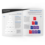 Career Interests Topic Kit — 1 deck
