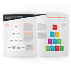 Consequences of High-Risk Behaviors Facilitator Guide