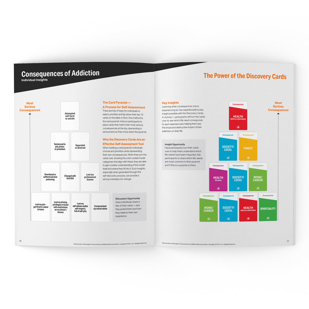 Consequences of High-Risk Behaviors Group Kit — 12 decks