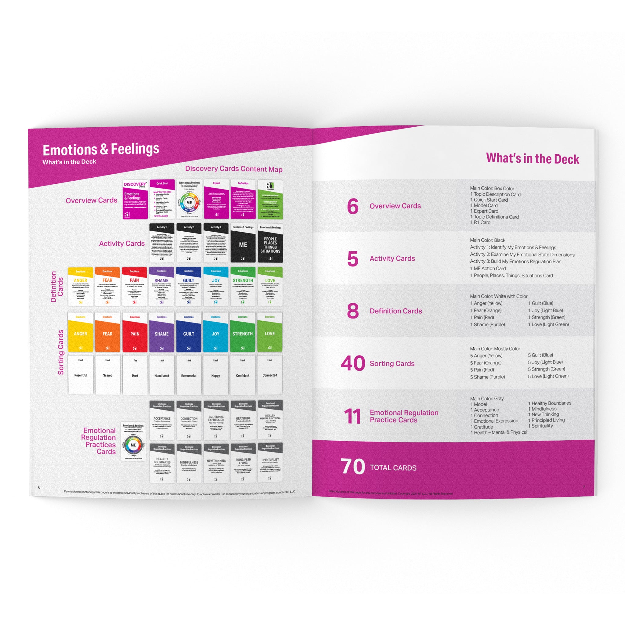 Emotions & Feelings Group Kit — 6 decks