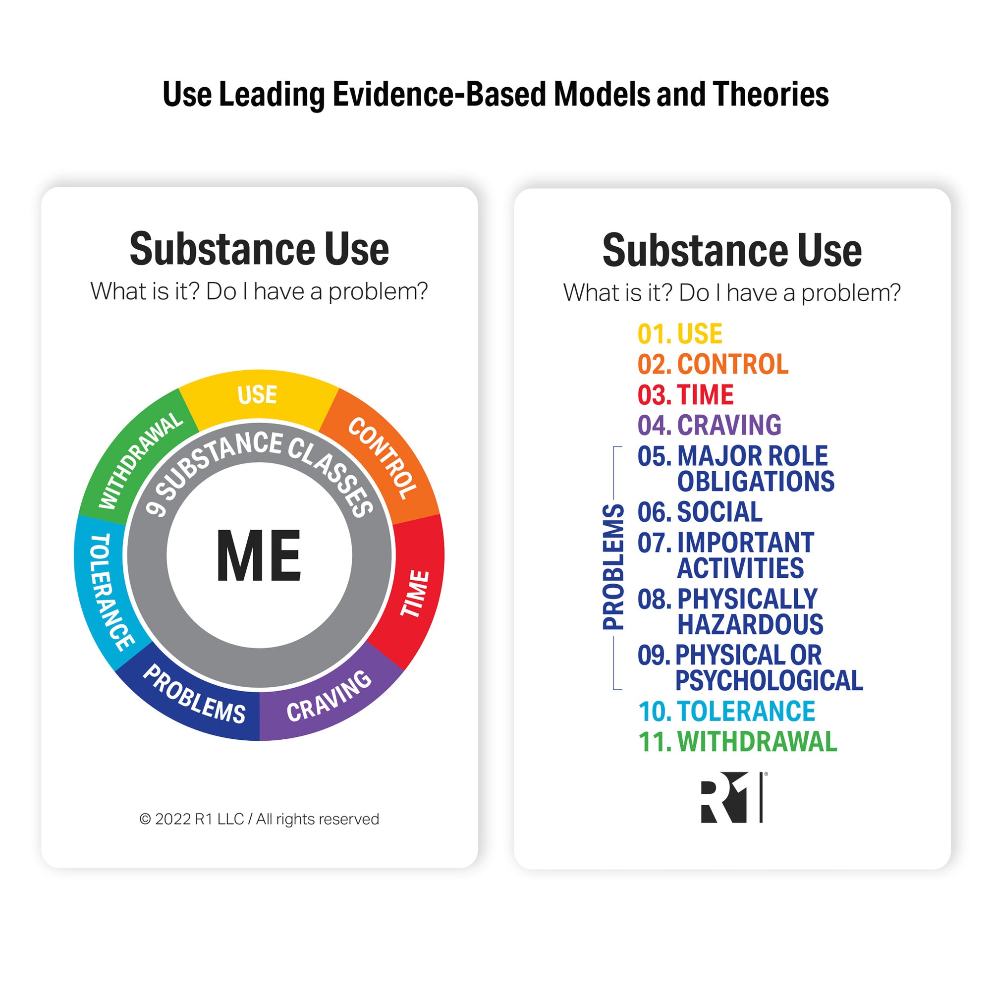 Substance Use Group Kit — 12 decks