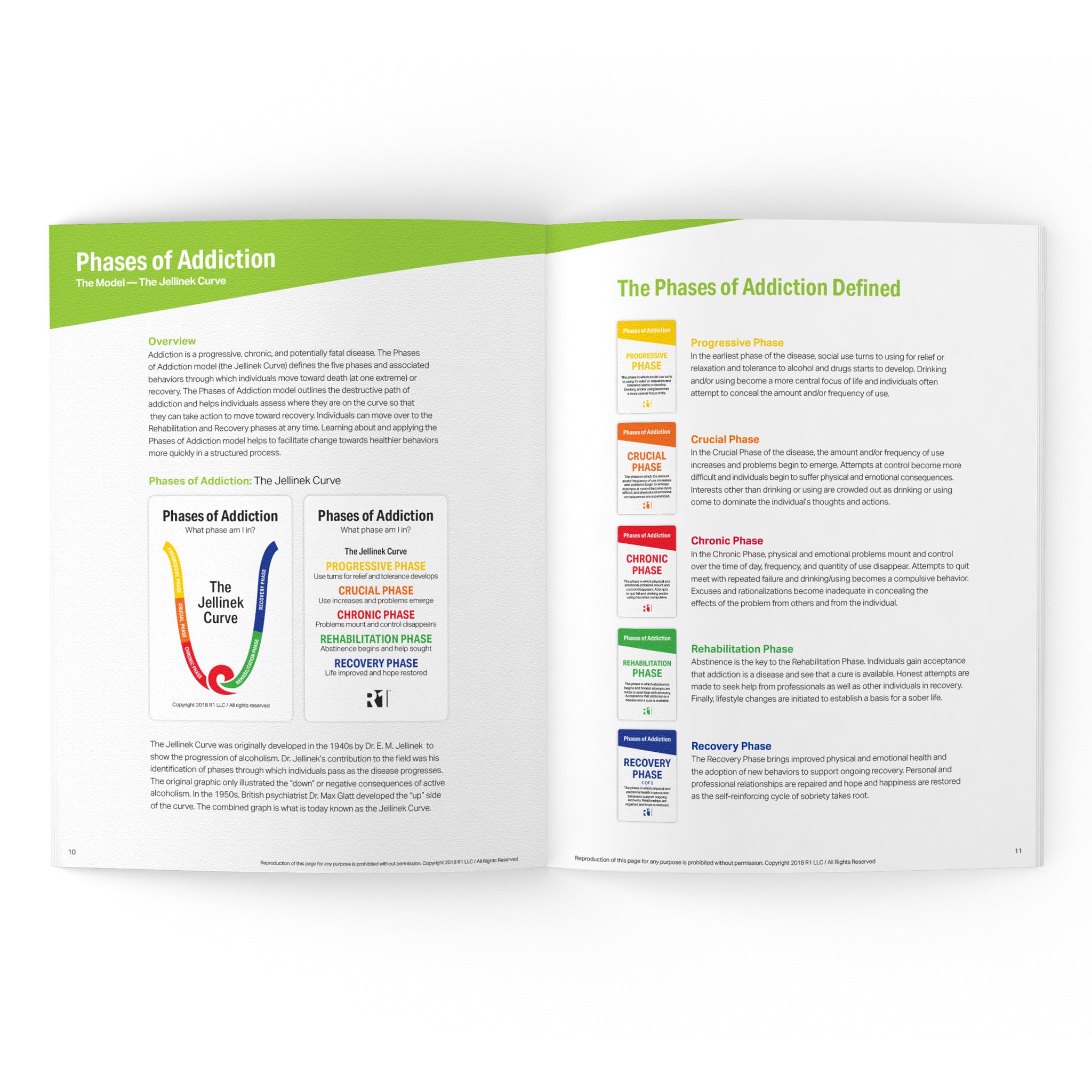 Phases of Addiction Facilitator Guide