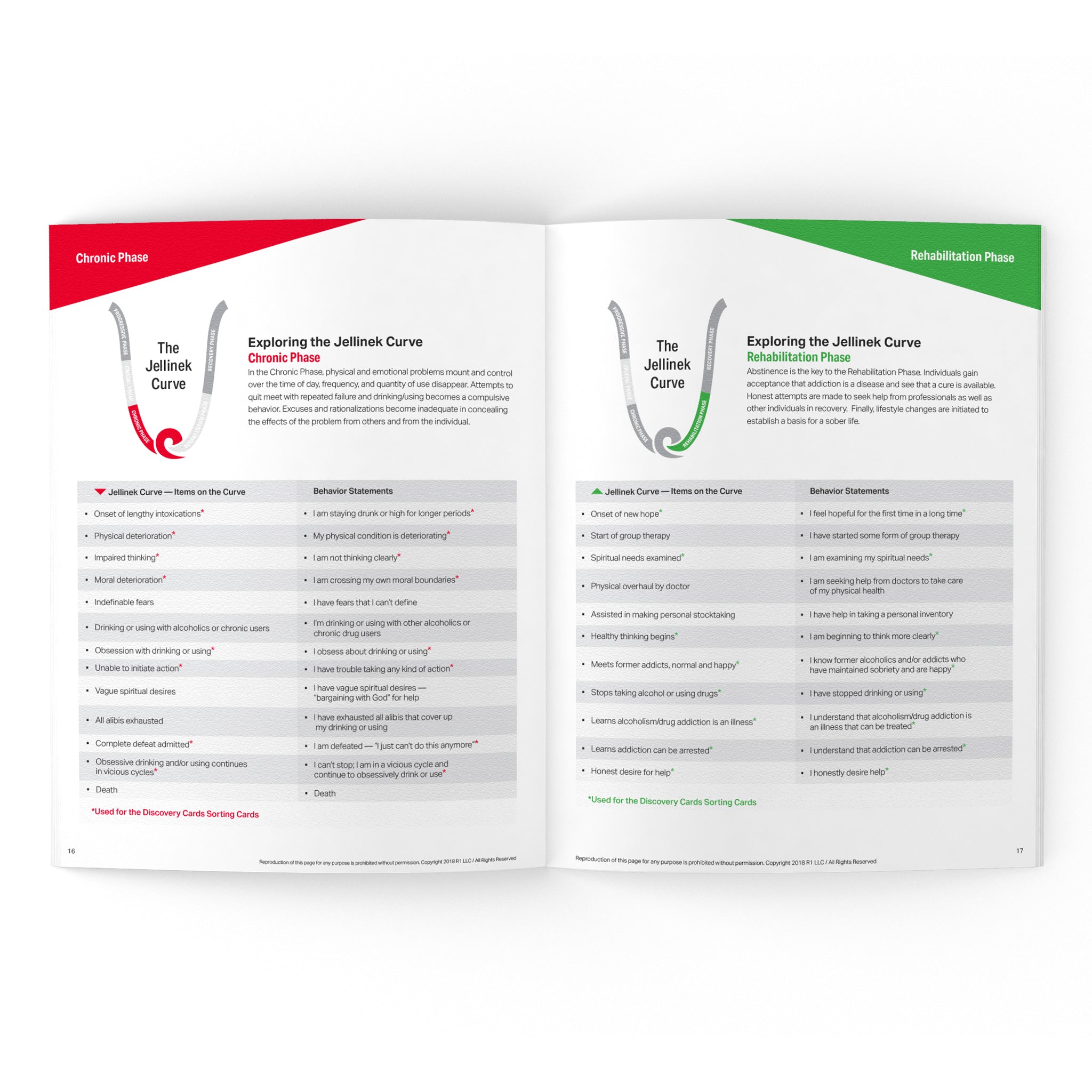 Phases of Addiction Facilitator Guide