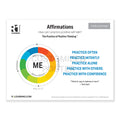 Affirmations Poster (English)