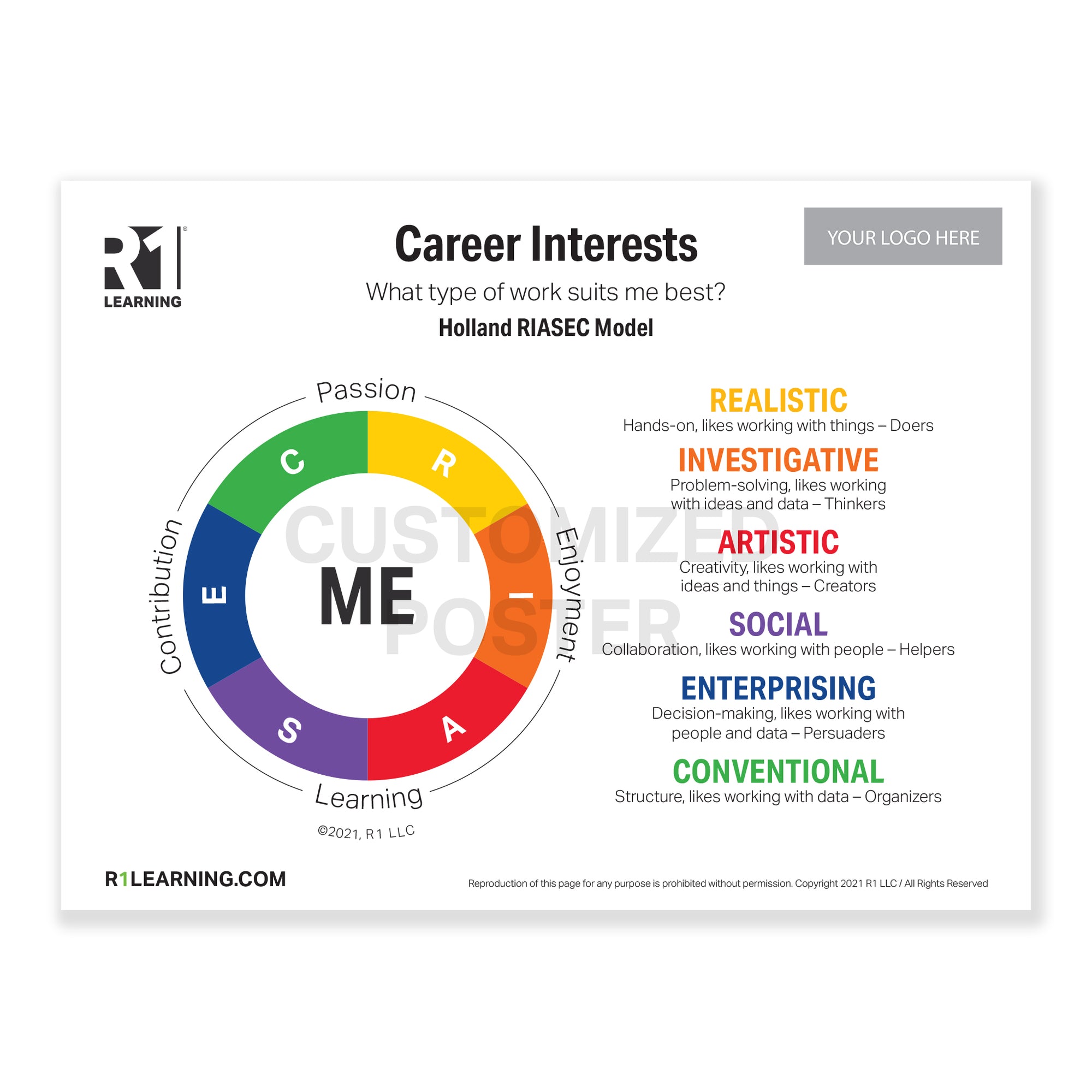 Career Interests Poster