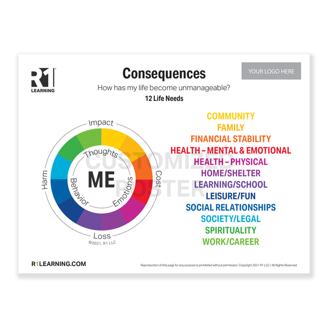 Consequences of High-Risk Behaviors Poster