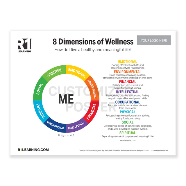 8 Dimensions of Wellness Poster