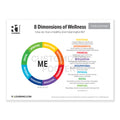 8 Dimensions of Wellness Poster