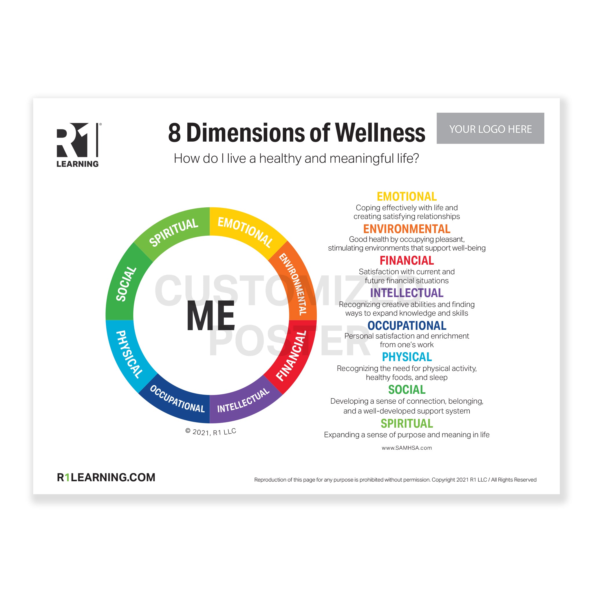 8 Dimensions of Wellness Poster