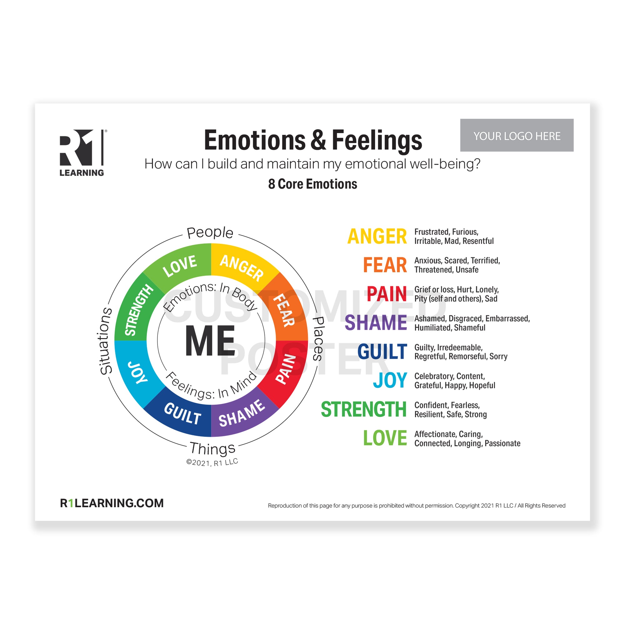 Emotions & Feelings Poster
